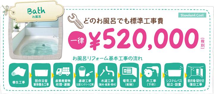 どのお風呂でも標準施工費\520,000(税別)