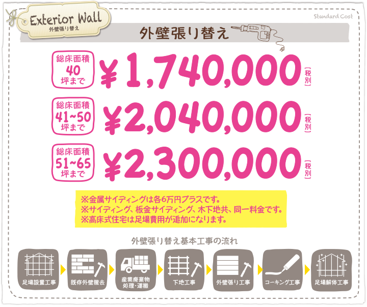 総床面積40坪まで\1,740,000(税別)　総床面積41～50坪まで\2,040,000(税別)　総床面積51～65坪まで\2,300,000(税別)