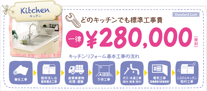 どのキッチンでも標準施工費\280,000(税別)