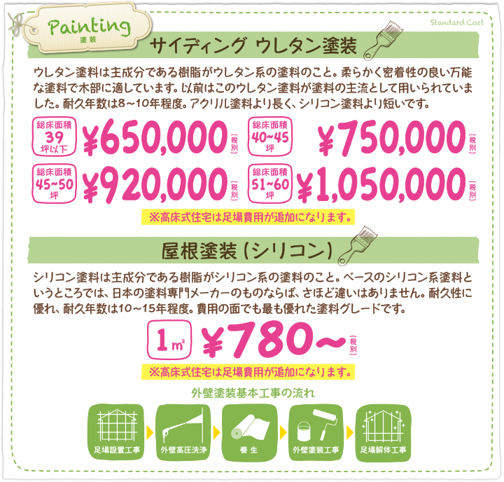総床面積39坪以下\650,000(税別) 総床面積40～45坪\750,000(税別) 総床面積45～50坪\920,000(税別) 総床面積51～60坪\1,050,000(税別)